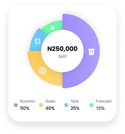 Spend Plan Split Across Buckets